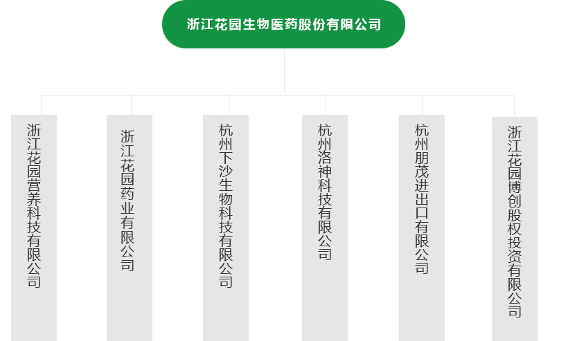 這昰(shi)描述信(xin)息
